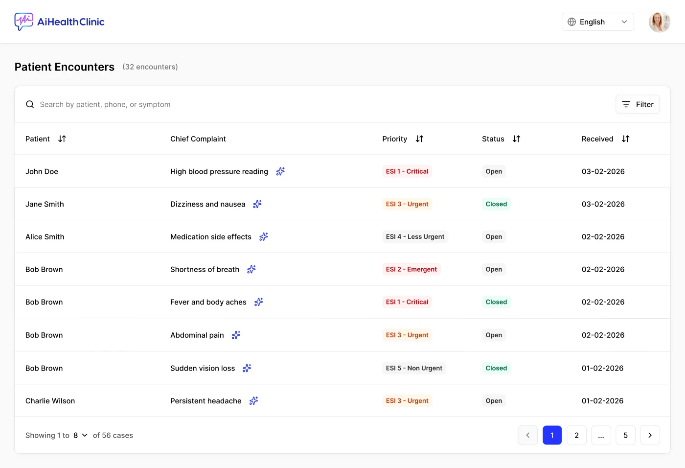 Automated Triage dashboard showing a queue of patient encounters with priority levels